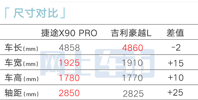 全面降价捷途X90 PRO售xx.xx万起 搭山海L9同款前脸-图4