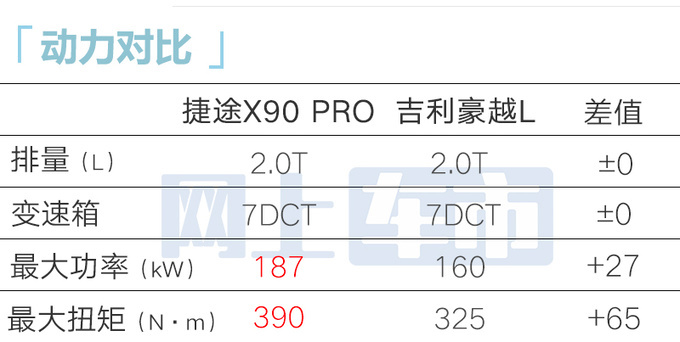 全面降价捷途X90 PRO售xx.xx万起 搭山海L9同款前脸-图14