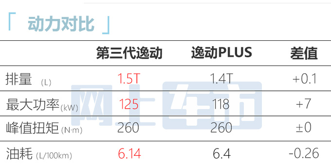 长安逸达更名-第三代逸动8.39万起 限时优惠1.3万-图1
