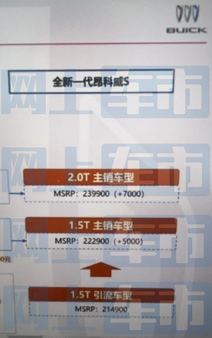 别克新昂科威培训资料曝光预计卖21.49-23.99万-图4