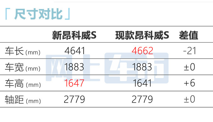 别克新昂科威培训资料曝光预计卖21.49-23.99万-图9