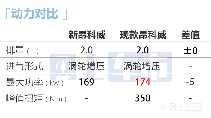 别克新昂科威培训资料曝光预计卖21.49-23.99万-图12