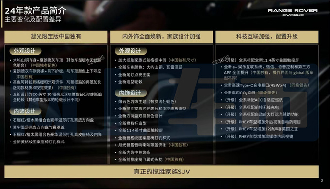 路虎新揽胜极光L配置曝光新版本中国专属 4月上市-图10