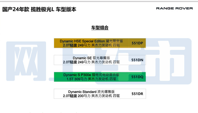 路虎新揽胜极光L配置曝光新版本中国专属 4月上市-图5