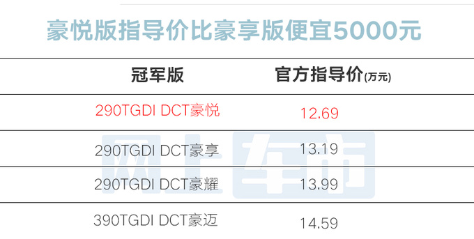 省x.x万少x项配置奇瑞新瑞虎8PLUS限时售10.99万-图4