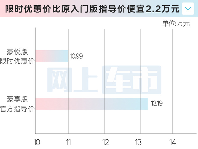 省x.x万少x项配置奇瑞新瑞虎8PLUS限时售10.99万-图5