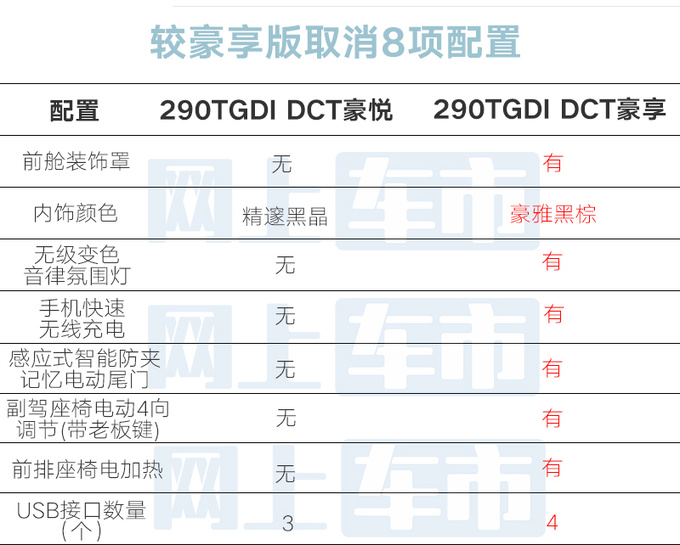 省x.x万少x项配置奇瑞新瑞虎8PLUS限时售10.99万-图6