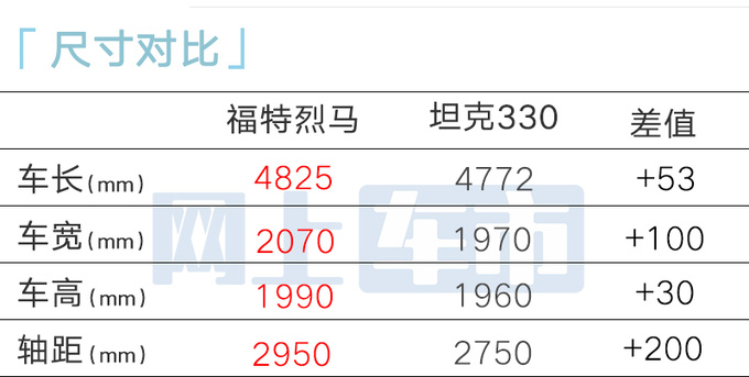福特国产烈马预售30-45万4月底上市 标配大脚套件-图6