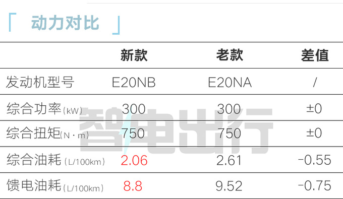 坦克新400混动售xx.xx万起换发动机+新车机-图1