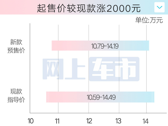 起售涨2千捷达新VS7预售10.79万起 或4月25日上市-图5