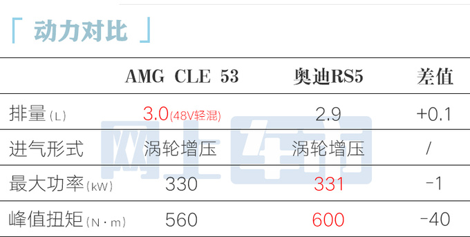 奔驰AMG CLE 53开定 销售8月到店预计卖90万-图2