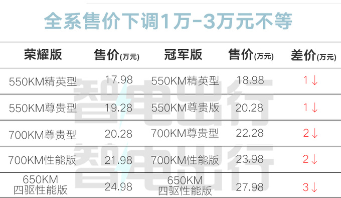 最高降3万比亚迪新海豹售17.98万-24.98万-图6