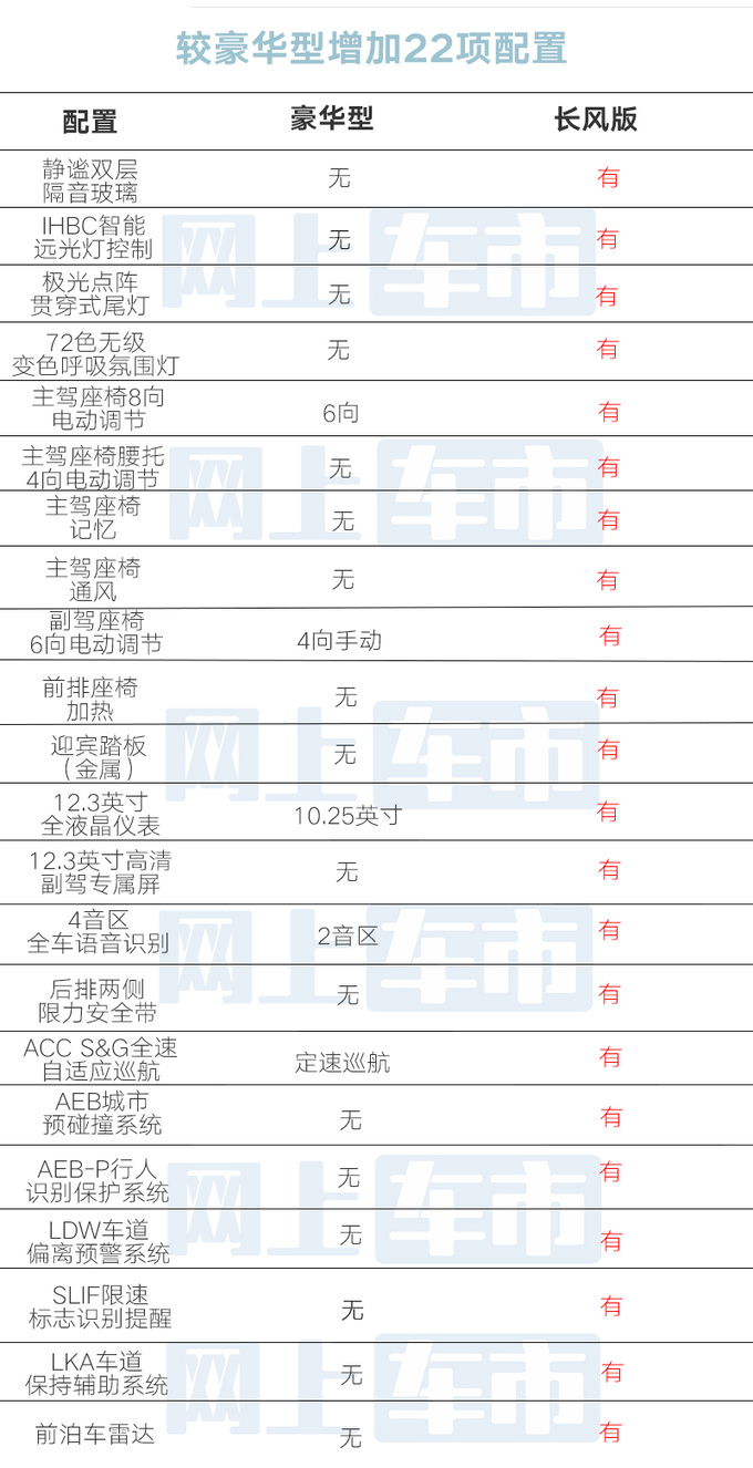 贵2500元增22项配置吉利新星越L售14.77万-图1