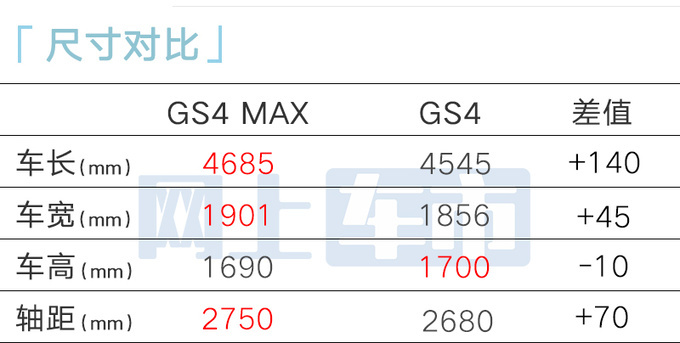 传祺4S店新GS4预售11.8-12.8万配置提前曝光-图10