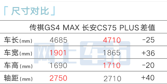 传祺4S店新GS4预售11.8-12.8万配置提前曝光-图11