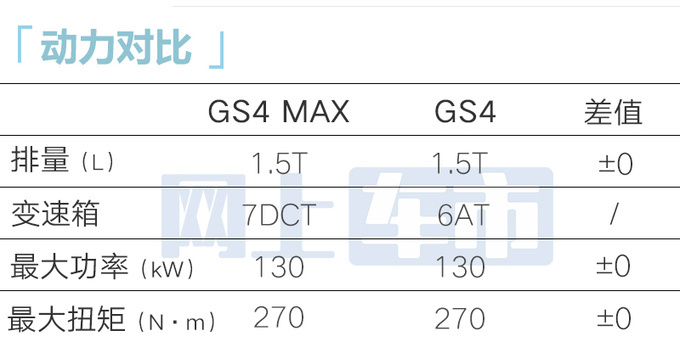 传祺4S店新GS4预售11.8-12.8万配置提前曝光-图14