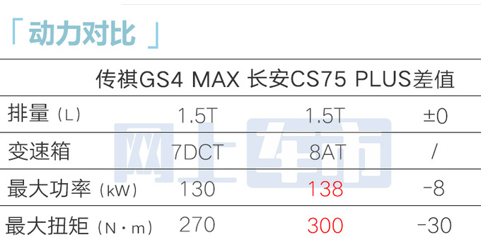 传祺4S店新GS4预售11.8-12.8万配置提前曝光-图15