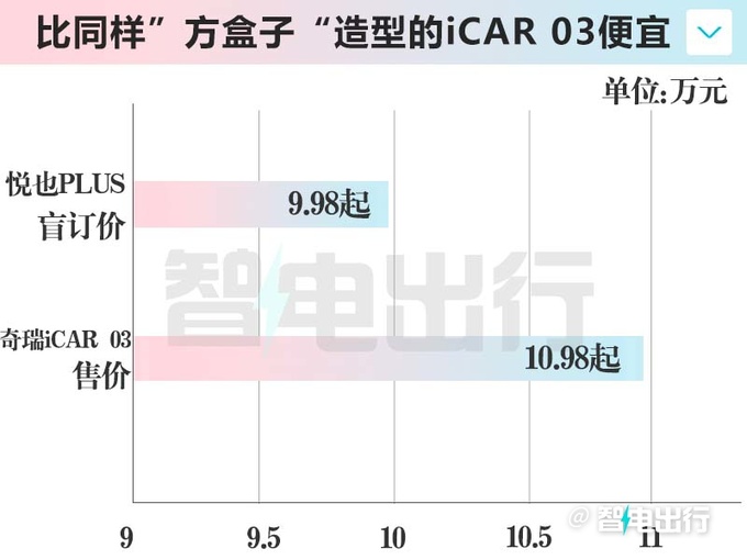 宝骏悦也PLUS或4月13日上市盲订价9.98-10.58万-图6