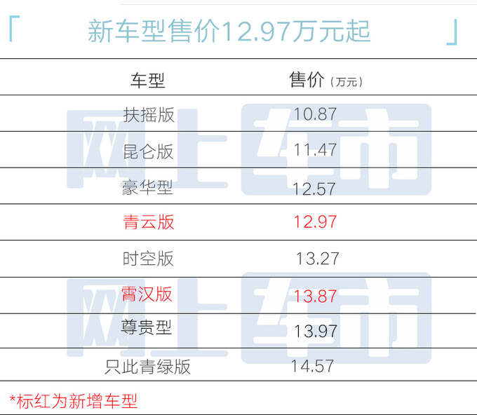 吉利新星瑞售12.97-13.87万 内外配置大升级-图1