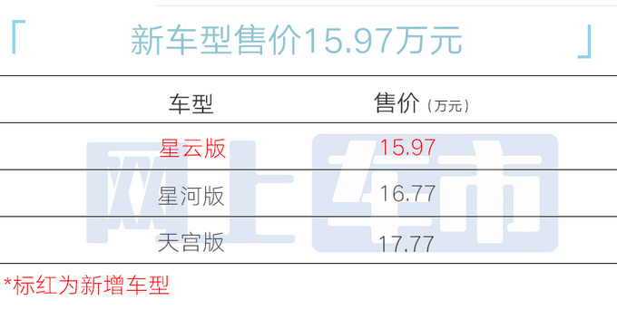 降8千吉利新星越L智擎售15.97万 取消13项配置-图5