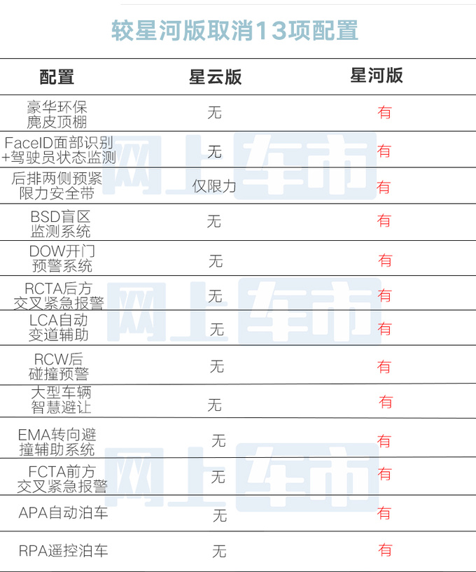 降8千吉利新星越L智擎售15.97万 取消13项配置-图6