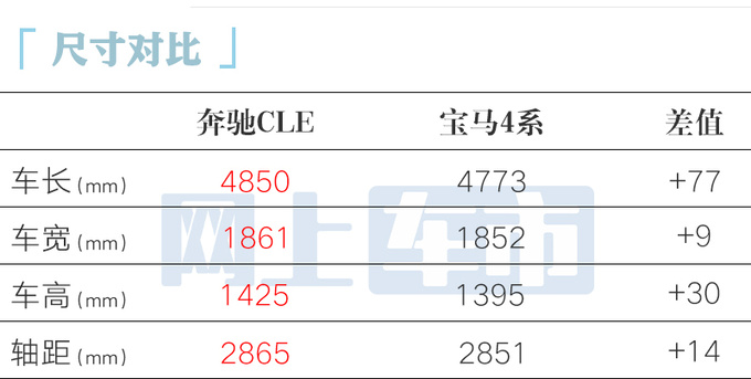 奔驰CLE轿跑45.76万起售比E级还大 全系2.0T-图3