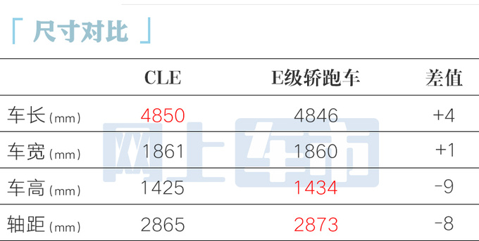 奔驰CLE轿跑45.76万起售比E级还大 全系2.0T-图2