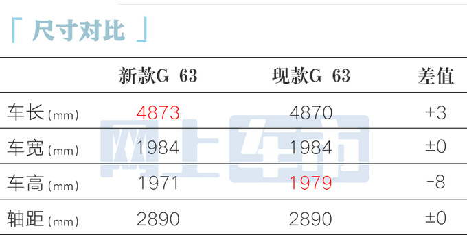 奔驰新G级全球首发升级智能化内饰 G500换6缸3.0T-图10