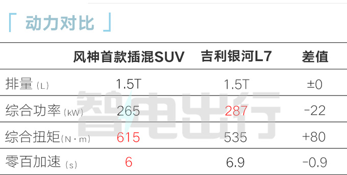 东风风神首款插混SUV三天后预售搭最新马赫电混-图2