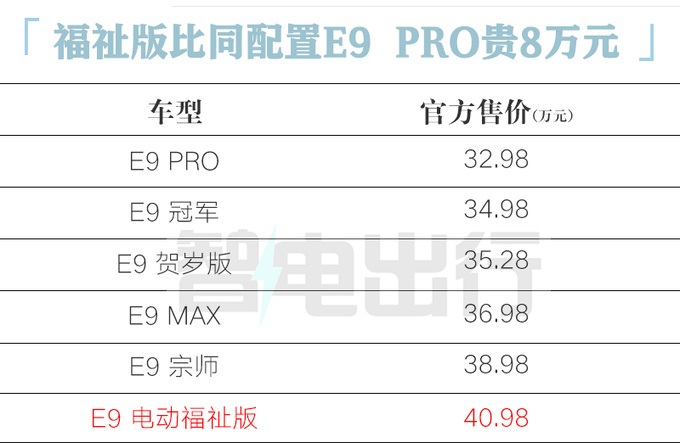 比普通版贵8万传祺E9福祉版售40.98万 配可分离座椅-图1