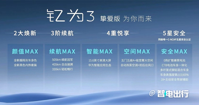 官降2万江淮新版钇为3售6.99万起 增低续航版-图3