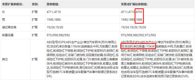 哈弗改款H6新前脸曝光4月25日发布 换2.0T+9DCT-图1