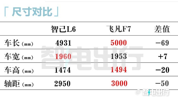 智己11天后发布L6续航超1000km 或5月13日上市-图1