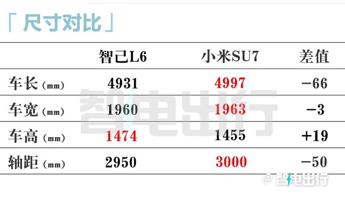 智己11天后发布L6续航超1000km 或5月13日上市-图2