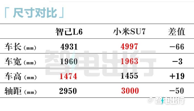 智己11天后发布L6续航超1000km 或5月13日上市-图2