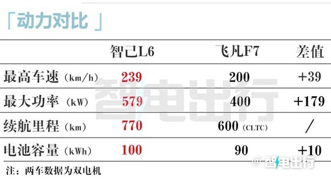 智己11天后发布L6续航超1000km 或5月13日上市-图3