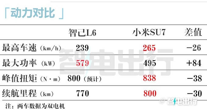 智己11天后发布L6续航超1000km 或5月13日上市-图4