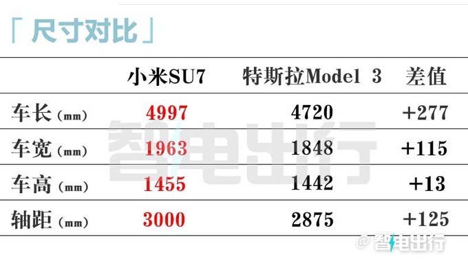 价格确实有点贵雷军小米SU7售XX.XX-XX.XX万元-图10