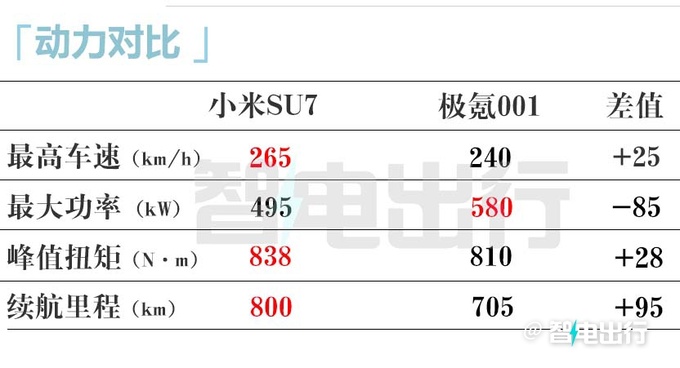 价格确实有点贵雷军小米SU7售XX.XX-XX.XX万元-图28
