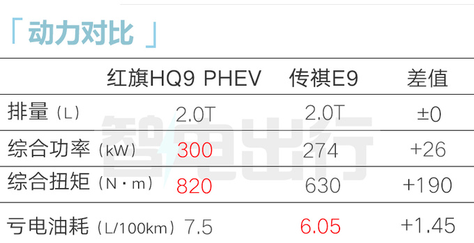 加1千买省油版红旗新HQ9预售36万起 4月25日上市-图13