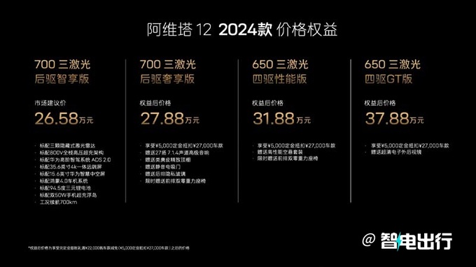 降3.5万新阿维塔12售26.58万起 颜色更丰富-图3