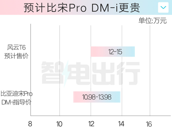 奇瑞风云T6配置曝光或售12万起 4S店4月18日上市-图1