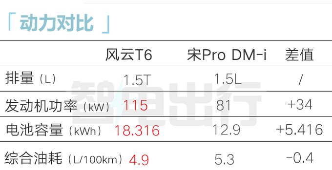 奇瑞风云T6配置曝光或售12万起 4S店4月18日上市-图2