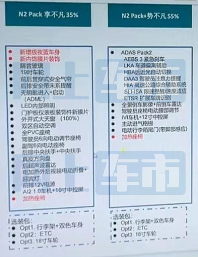 雪铁龙新凡尔赛C5X配置曝光外观调整 明天上市-图1