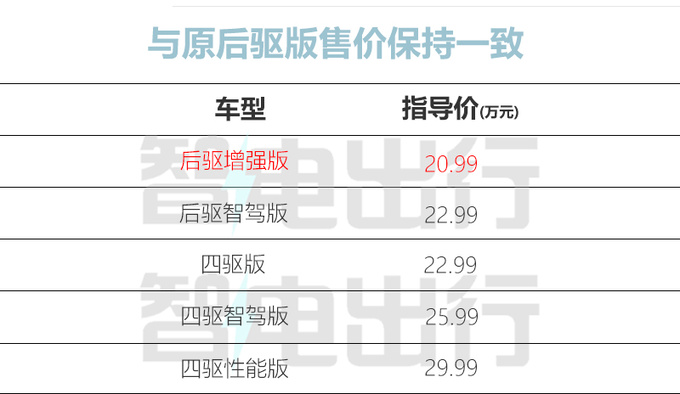 配置提升极氪007后驱增强版售20.99万 PK小米SU7-图4