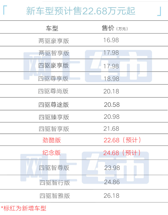 日产新帕拉丁4月16日上市预计售22.68-24.68万-图1