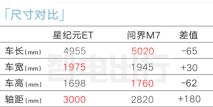 星纪元ET最新消息 增程用400V平台 预售24-33万-图9