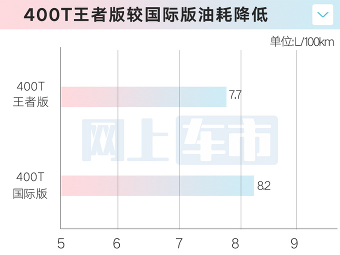 最高降4万取消36项配置星途新凌云售12.99万起-图11