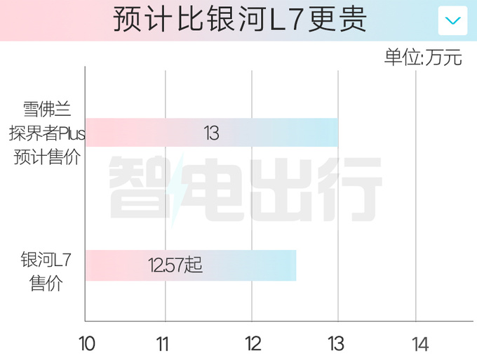 雪佛兰4S店探界者Plus四月25日上市预计售13万起-图7