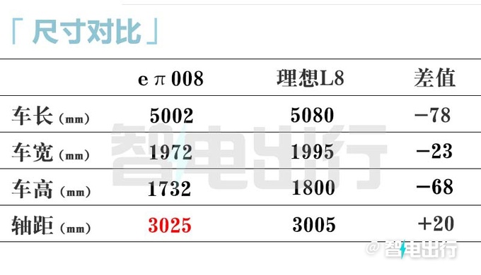 奕派4月25日发布008比理想L8还大卖17万-图10